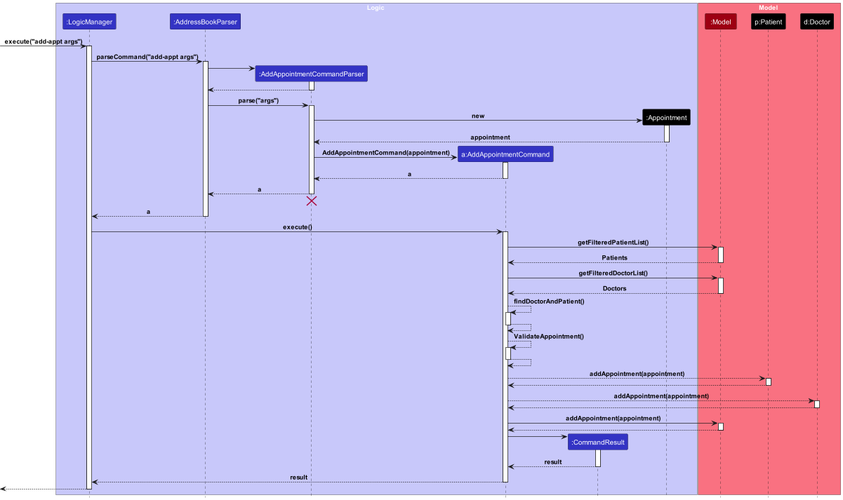 AddAppointmentSequenceDiagram