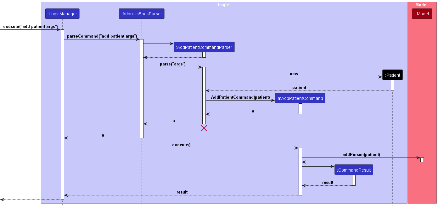 AddPatientSequenceDiagram