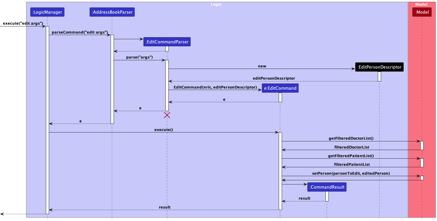 EditSequenceDiagram