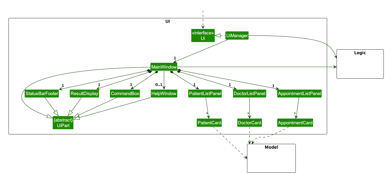 Structure of the UI Component